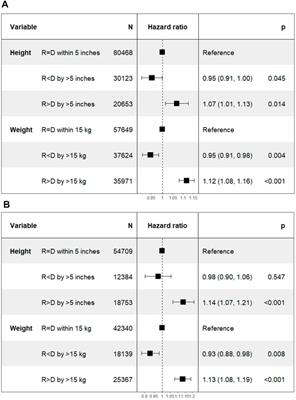 Impact of Size Matching Based on Donor-Recipient Height on Kidney Transplant Outcomes